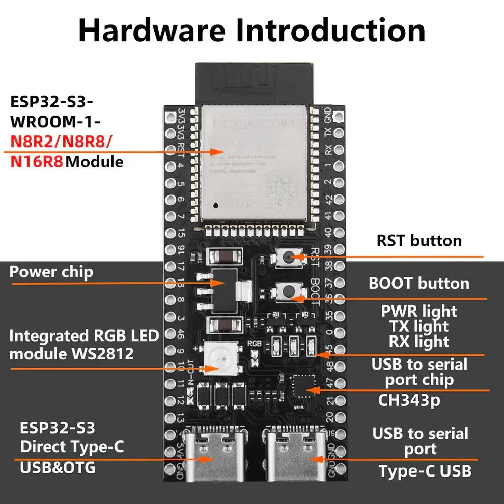 ESP32-S3 DevKitC-1 N16R8 Development Board – 16MB Flash 8MB PSRAM